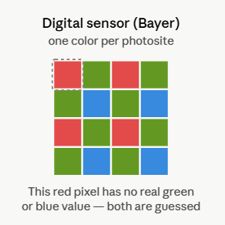 How a digital sensor works.