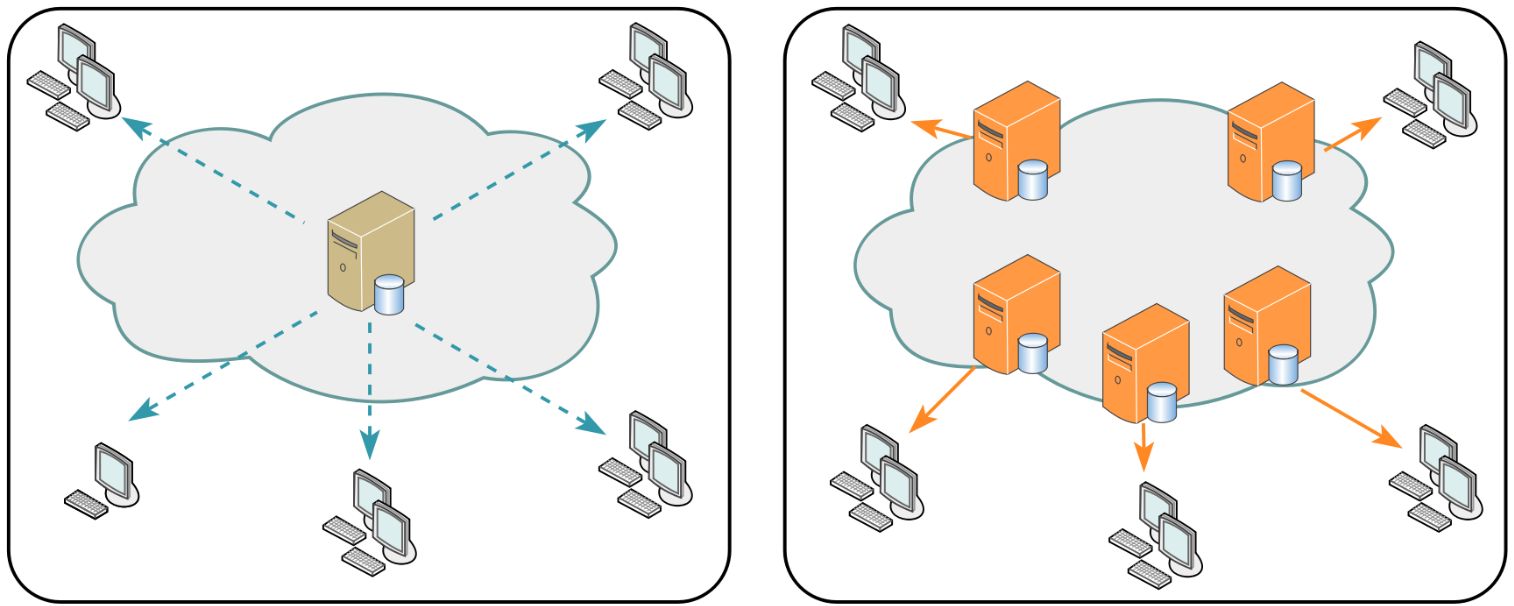 Traditional web server model vs. content delivery network model.